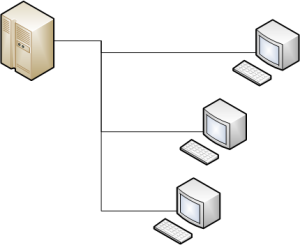 5. ábra Kliens-szerver architektúra